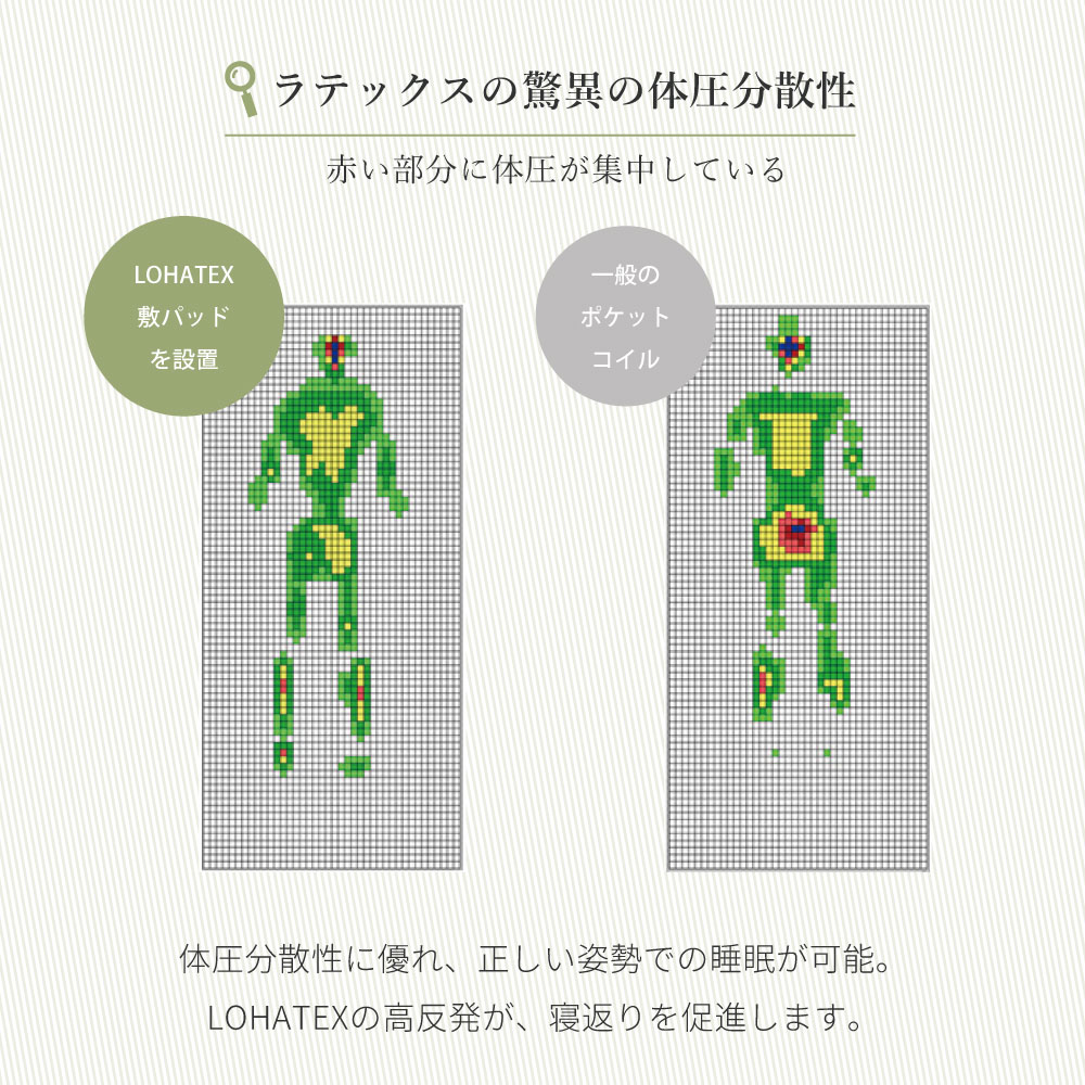 ラテックスの驚異の体圧分散性