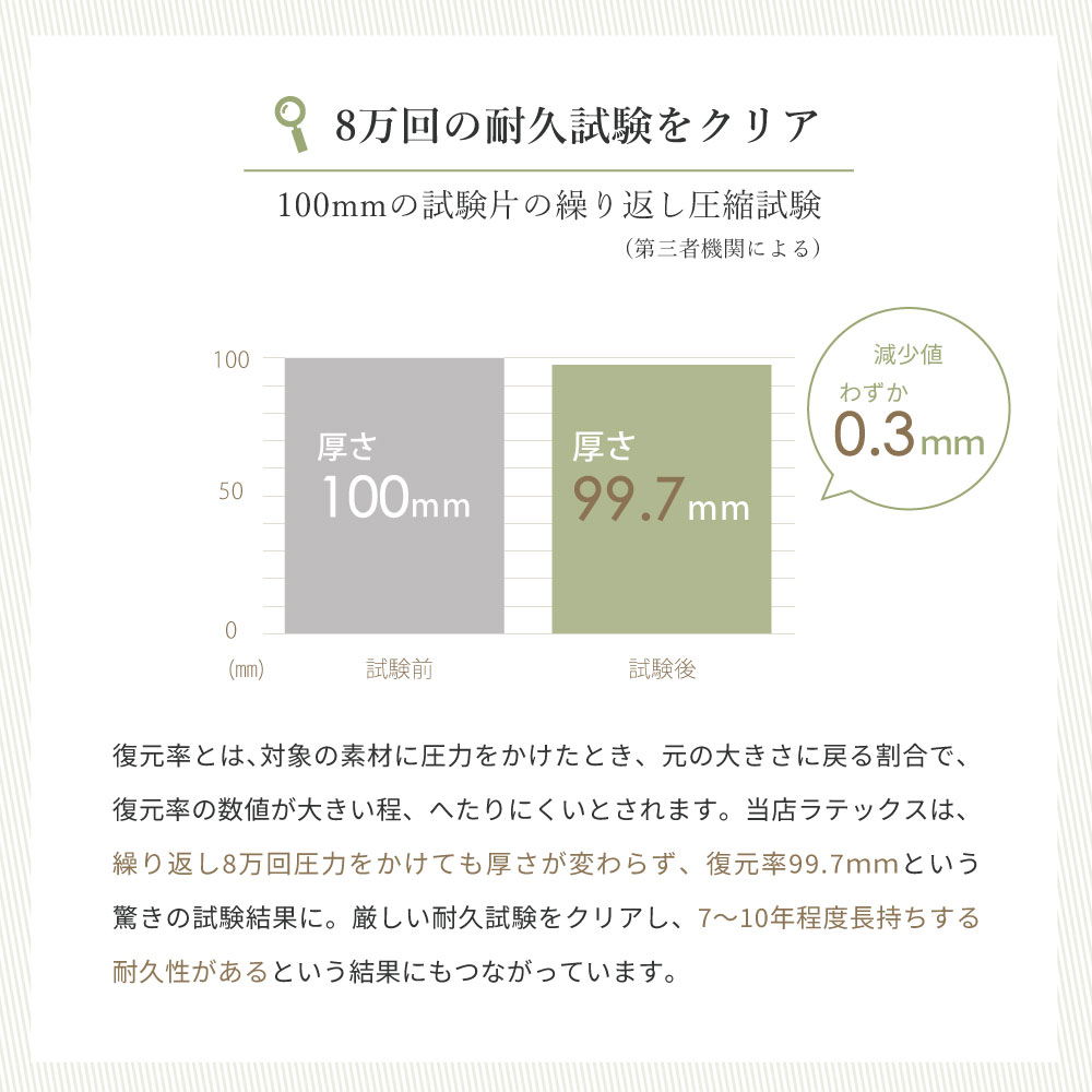 八万回の耐久試験をクリア