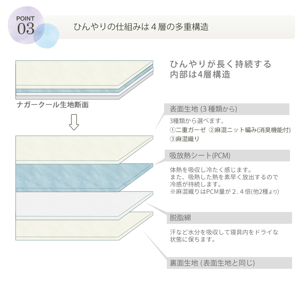 オーガニックコットンのナガークール　ケット